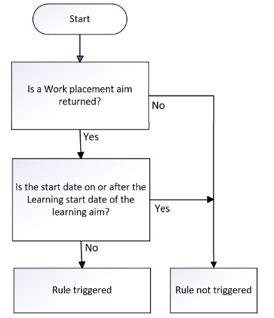 WorkPlaceStartDate 02