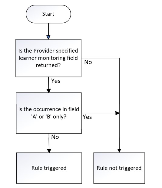 ProvSpecLearnMonOccur_01
