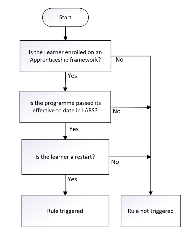 LearnStartDate_07