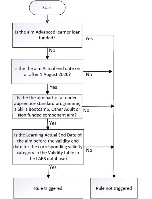 LearnAimRef-115