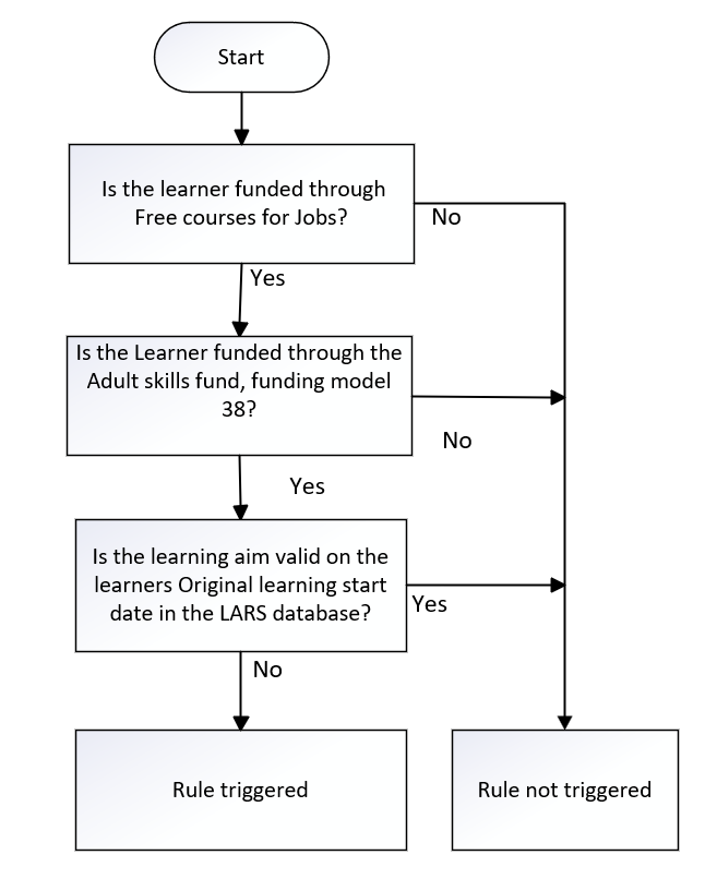 OrigLearnStartDate_11