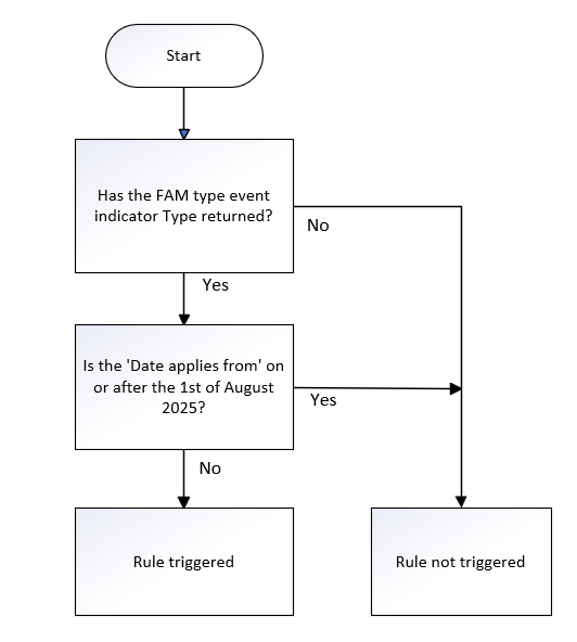 LearnDelFAMDateFrom_06