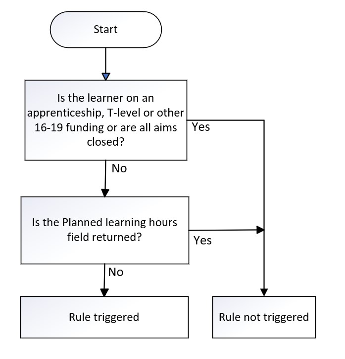 PlanLearnHours_01