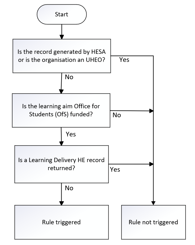 LearningDeliveryHE_02