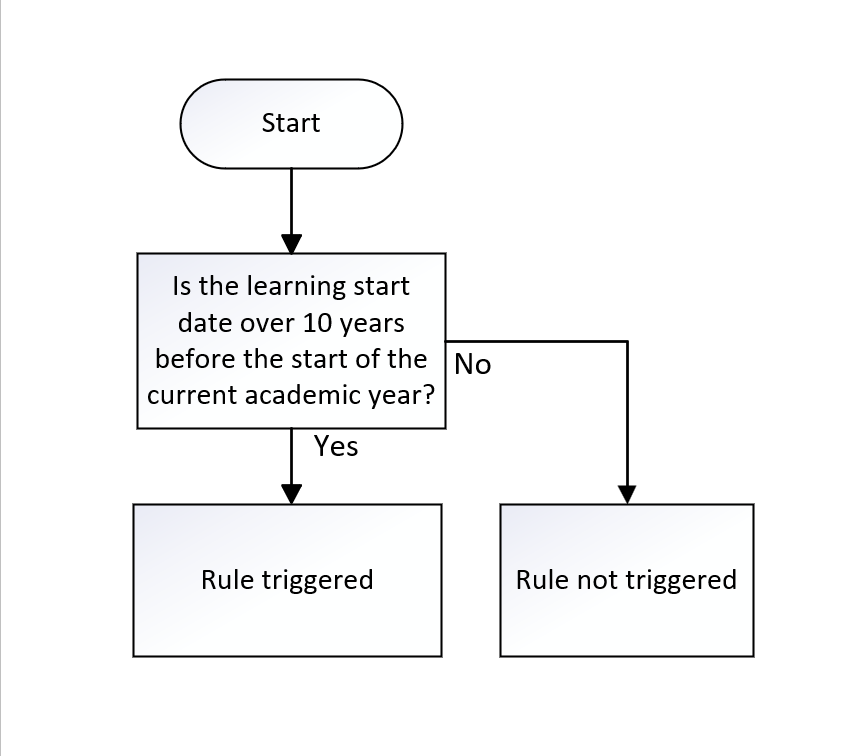 LearnStartDate_02