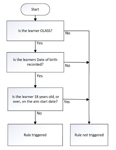 DateOfBirth_14