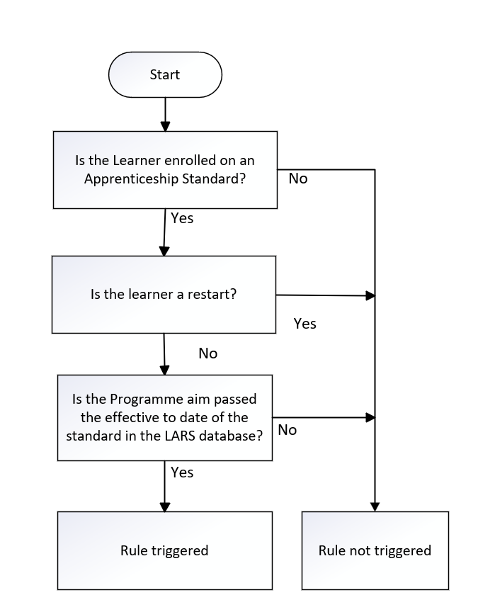 LearnStartDate_17