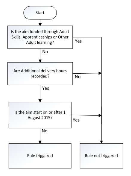 AddHours-01