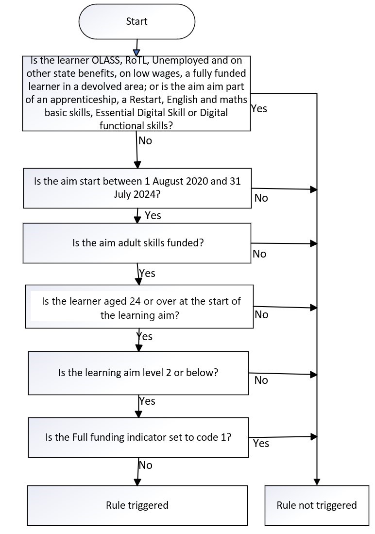 Larp Flowchart LearnDelFAMType-81