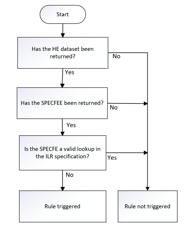 SPECFEE_01
