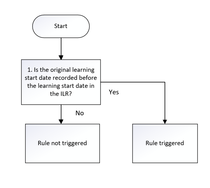 OrigLearnStartDate_02