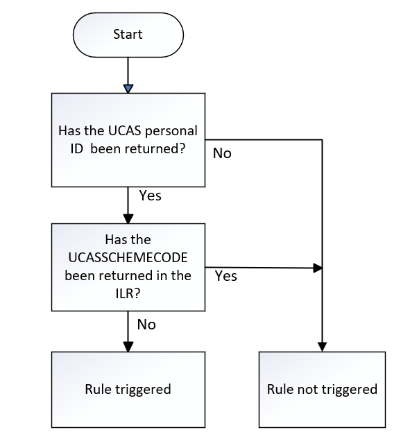 UCASSCHEMECODE_01