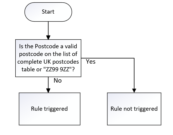 PostcodePrior_01