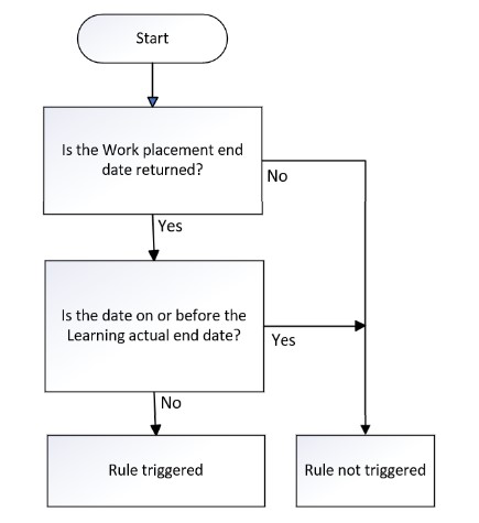 WorkPlaceEndDate 02