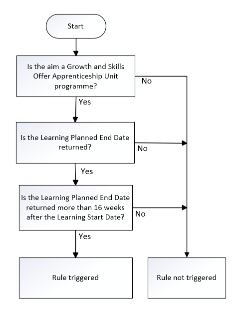 LearnPlanEndDate_04
