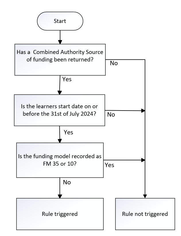 FundModel_10