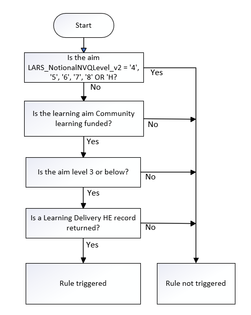 LearningDeliveryHE_06