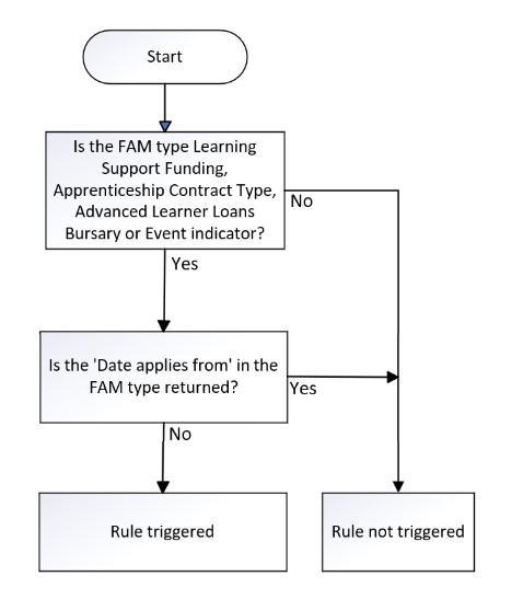 LearnDelFAMDateFrom-03