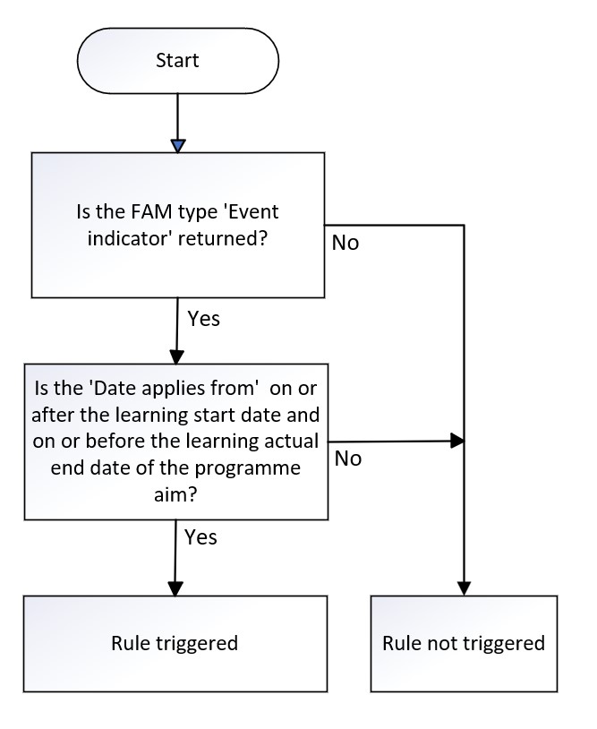 LearnDelFAMDateFrom_07
