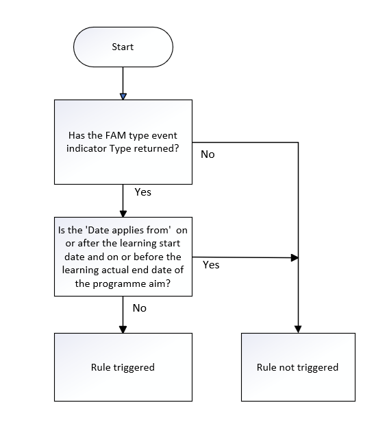 LearnDelFAMDateFrom_07
