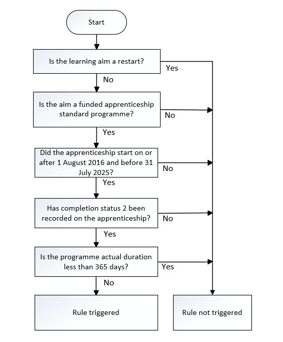 DateOfBirth_47