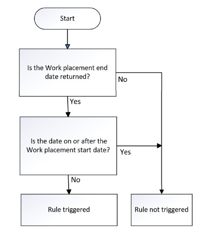 WorkPlaceEndDate 01