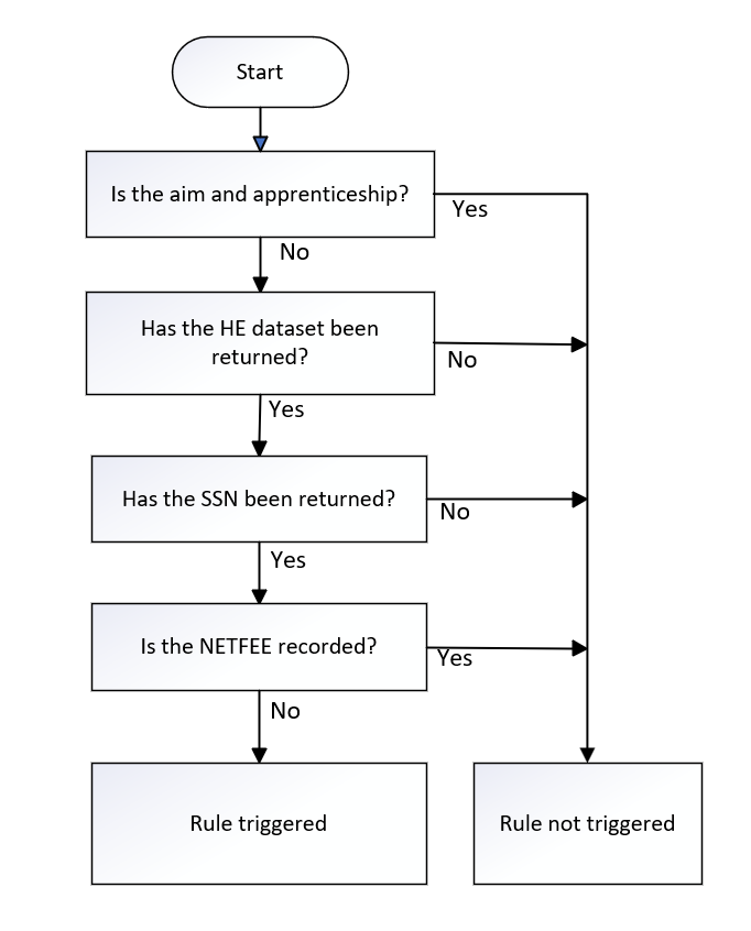 NETFEE_01