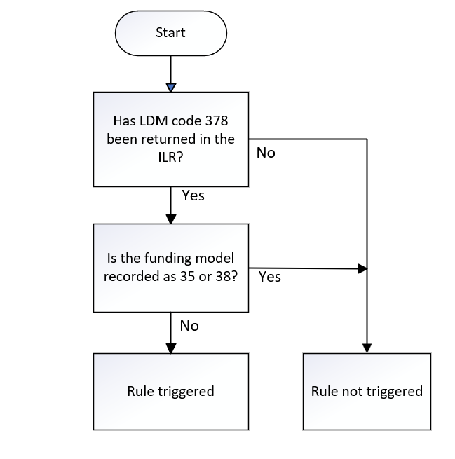 FundModel_15