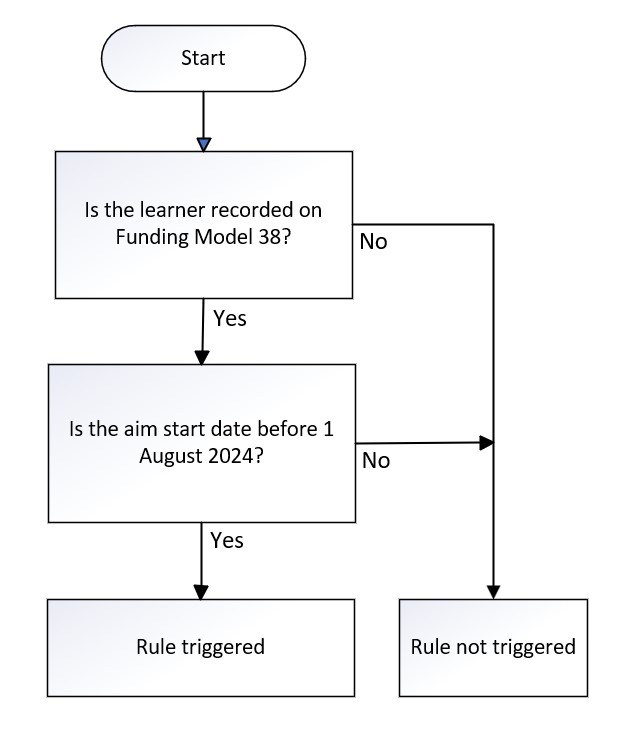 FundModel_19