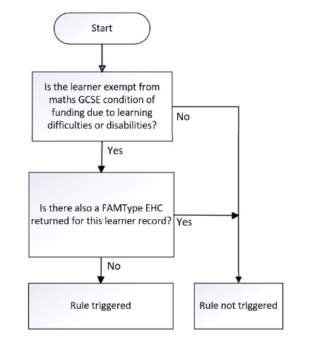 LearnFAMType_15