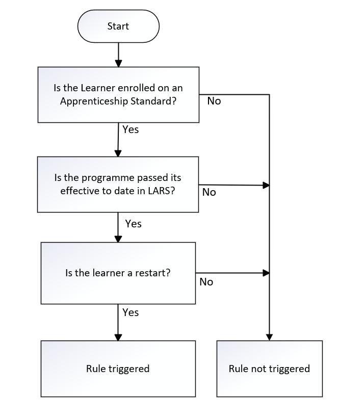 LearnStartDate_13