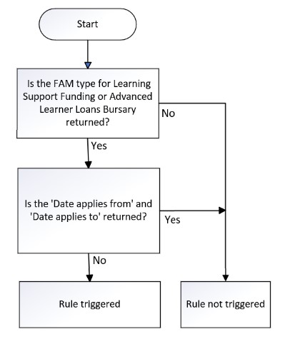 LearnDelFAMDateFrom-01