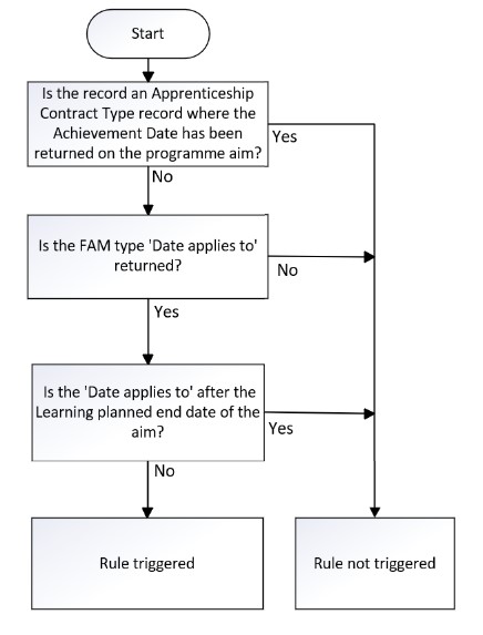 LearnDelFAMDateTo-02