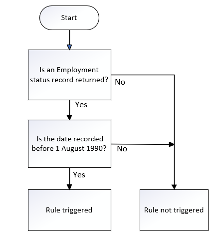 DateEmpStatApp_02