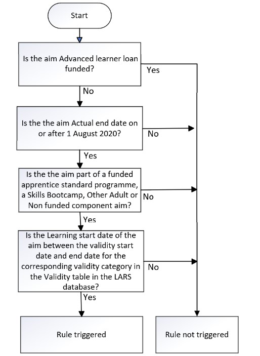 LearnAimRef-114