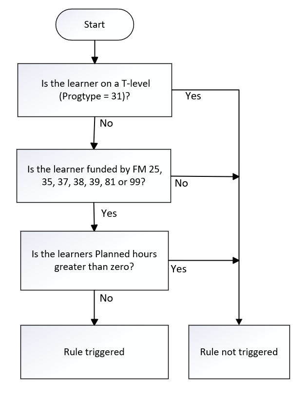 PlanLearnHours_02