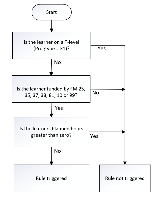 PlanLearnHours_02