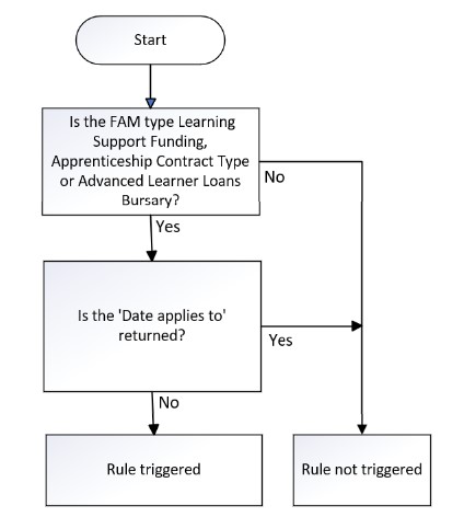 LearnDelFAMDateTo-04