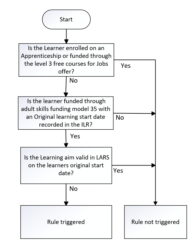 OrigLearnStartDate_06