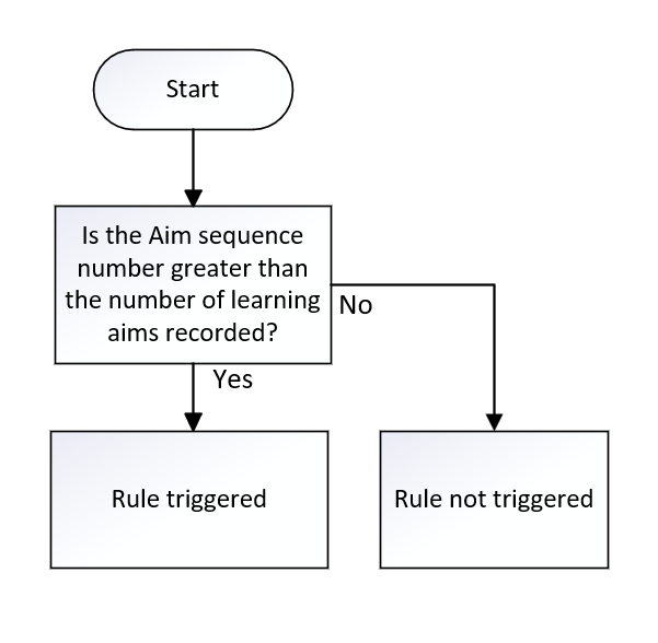 AimSeqNumber_02