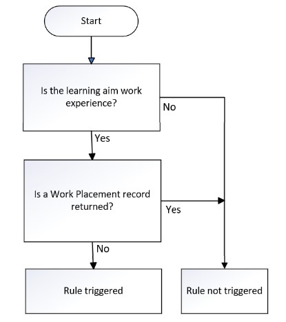 WorkPlaceStartDate 03