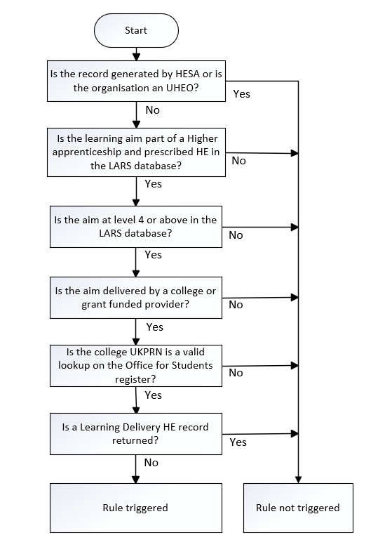 LearningDeliveryHE_07