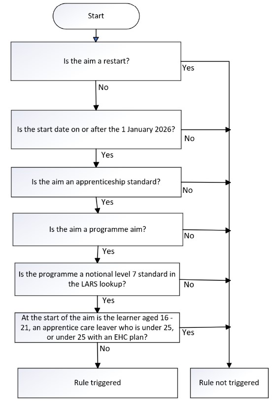 DateOfBirth_60
