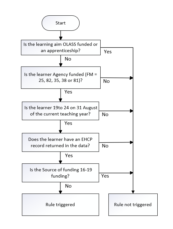 DateOfBirth_30