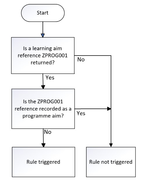 LearnAimRef-30