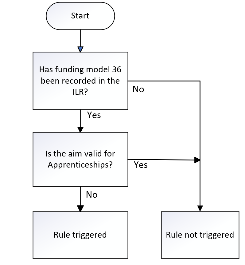FundModel_06