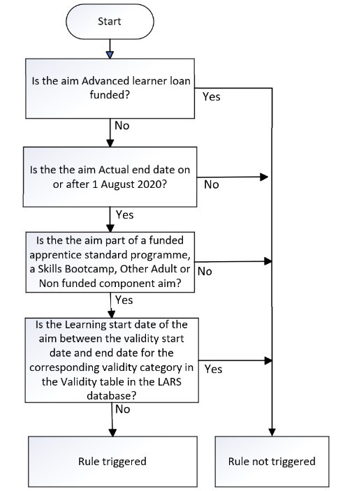 LearnAimRef-114