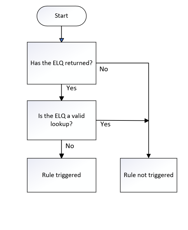 ELQ_02