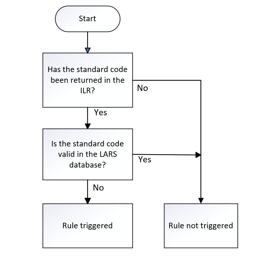 StdCode_02
