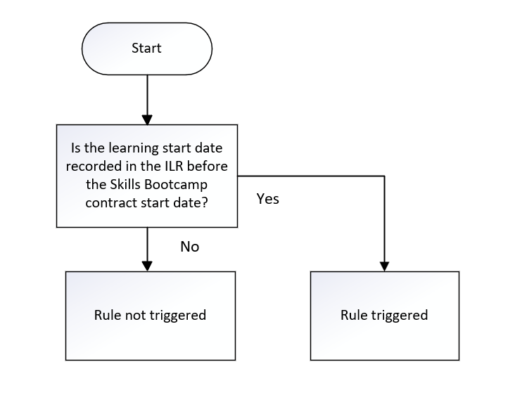 LearnStartDate_20